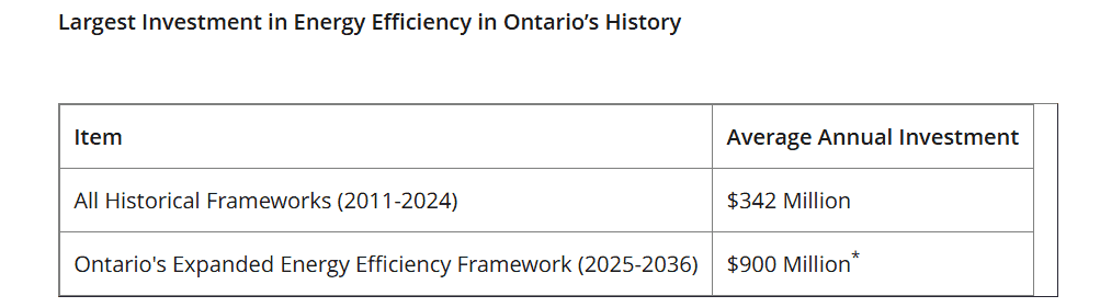 Ontario Window Rebate,$100 Window Rebate Ontario,Energy Rebate Windows Ontario,Ontario Door Rebate Program | Weaver Exterior Remodeling Barrie Ontario