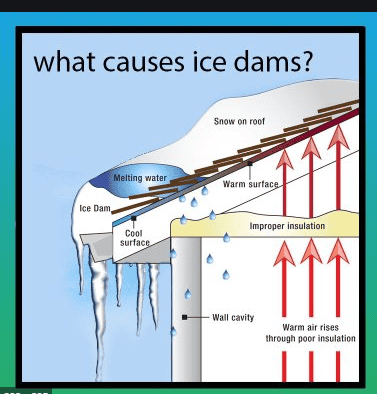 Ice Damming, Ice Dams